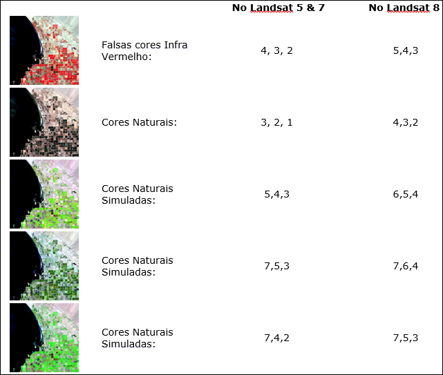 Bandas espectrais L8 e L 5&7 final