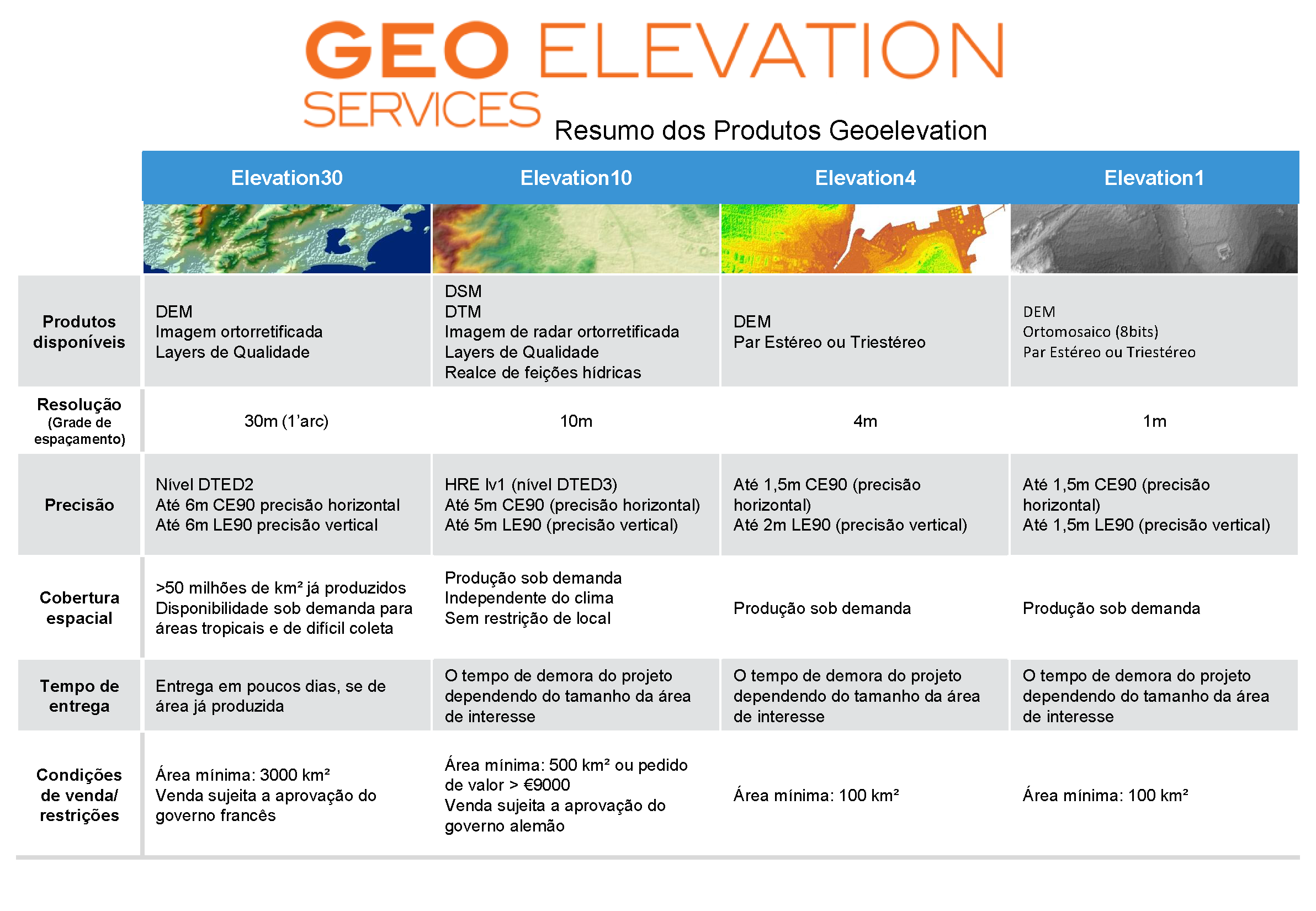 Resumo técnico_Geo Elevation30-10-4-1